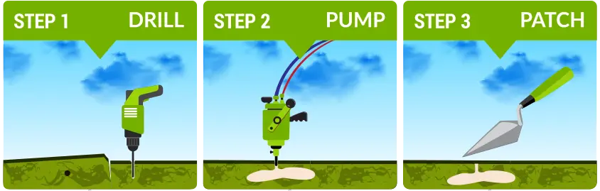 Concrete Lifting Conctractor Near Me