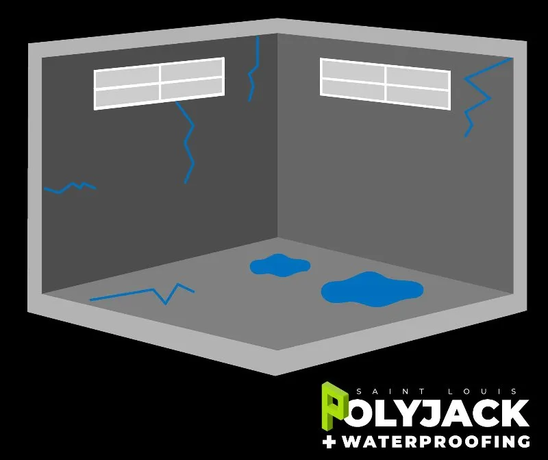 Waterproofing Contractor St Charles